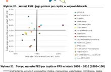 Warszawa po rzymsku, w Rzeszowie jak w Mińsku.