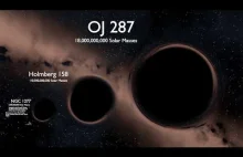 Porównanie mas czarnych dziur do Słońca i największych gwiazd. + powiązane