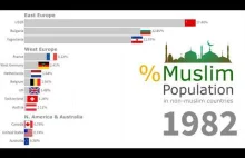 Muzułmanie w Europie 1945-2019