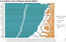 Czy istnieją uniwersalne prawa człowieka?