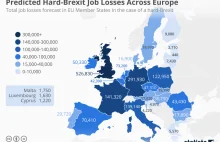 Twardy Brexit i potencjale liczby utraconych miejsc pracy