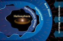 Voyager 1 mógł nie osiągnąć przestrzeni międzygwiezdnej.