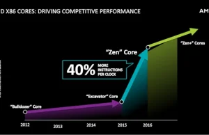 AMD pracuje nad mega-układem klasy HPC
