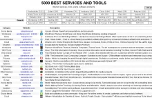 5000 najlepszych narzędzi internetowych