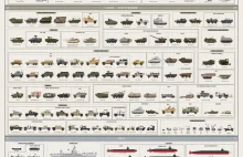 Wszystkie pojazdy bojowe US ARMY - Ikonografika