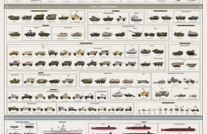 Wszystkie pojazdy bojowe US ARMY - Ikonografika