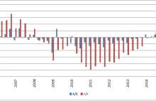 Wielkie greckie zaskoczenie. PKB w górę, recesji wcale nie było - Bankier.pl