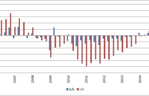Wielkie greckie zaskoczenie. PKB w górę, recesji wcale nie było - Bankier.pl