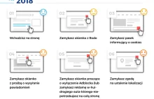 Strony internetowe 2008 vs 2018