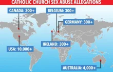 Oburzająca skala międzynarodowych seks-skandali Kościoła Katolickiego