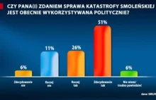 Sprawa katastrofy wykorzystywana politycznie. Najbardziej PiS - zakłamane słupki