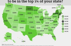 Ile musisz zarabiać żeby być w TOP 1%.