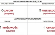 O analizie SWOT trochę praktyczniej