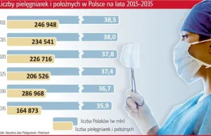 Pielęgniarki wyjeżdżają za granicę. Kto zajmie się pacjentami?