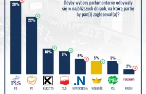 Podsumowanie ostatnich miesięcy w partii Wolność