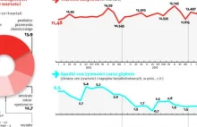 Czeka nas nadpodaż żywności. Będzie taniej