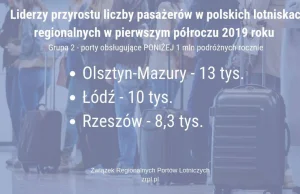 Port Lotniczy Olsztyn - Mazury