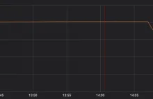 .*(?:.*=.*))) zabiło całe Cloudflare. Przerywamy spotkanie! Wszyscy do konsol!