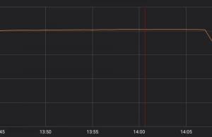 .*(?:.*=.*))) zabiło całe Cloudflare. Przerywamy spotkanie! Wszyscy do konsol!