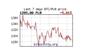 Własny hotspot zarabiający Bitcoiny? Prototyp już jest