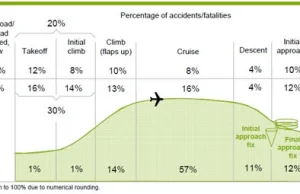 Wypadki lotnicze 2014 - czy to był zły rok?