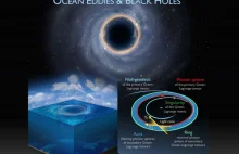 Wiry oceaniczne jak czarne dziury