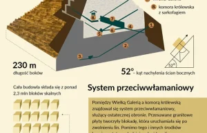 Piramidy - starożytny cud techniki [INFOGRAFIKA]