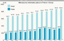 Jeśli w Grecji jest kryzys, to co jest w Polsce?