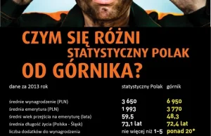 Czym się różni statystyczny Polak od górnika?