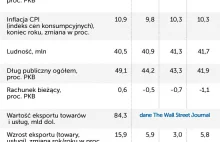 Argentyna zmierza ku drugiemu bankructwu w ciągu dekady