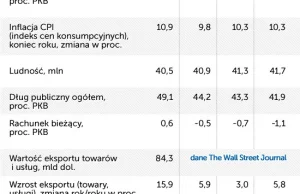 Argentyna zmierza ku drugiemu bankructwu w ciągu dekady