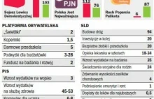 Ile nas będą kosztować obietnice partii politycznych?