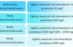 Kilka ciekawostek na temat wód butelkowanych