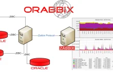 Zabbix monitoring Oracle database using orabbix - working example Oracle...