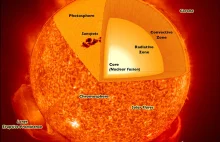 Proxima Centauri ma cykl podobny do słonecznego