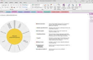 Microsoft OneNote dostępny za darmo