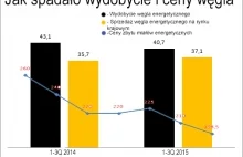 Czy wróci Nowa Kompania Węglowa z udziałem energetyki?