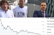 Krucjata inwestorów przeciwko XTB