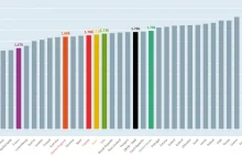 The countries where people work the longest hours