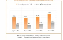 Polacy jednak będą płacić za treści w sieci?