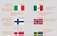 Co naprawdę symbolizują flagi narodowe [Infografika]