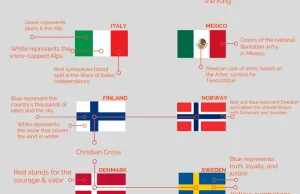 Co naprawdę symbolizują flagi narodowe [Infografika]