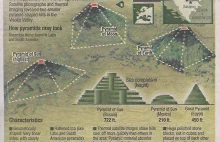 Piramidy w Europie - Bośnia