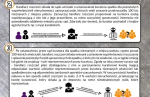 Handel roszczeniami - metoda "Na kuratora"