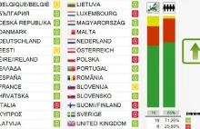 ACTA2 przegłosowane! Ta decyzja zmieni internet