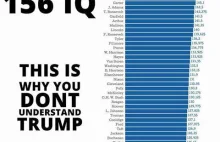 Test IQ - Donald Trump 156 - Hillary Clinton 140 - Obama 145