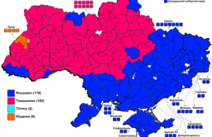 Rozpad Ukrainy i rosyjska interwencja osłaniająca powstanie Małorosji