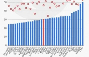 Polska, kraj przeciętnych nierówności.