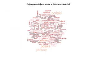 Analiza głównej strony Wykop.pl