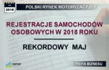 Najlepszy maj na rynku nowych samochodów od 1999 roku